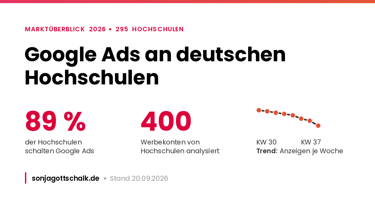 og marktueberblick